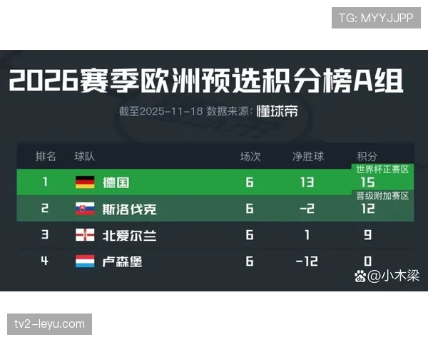 2026世界杯淘汰赛新闻汇总:德国出局成为本轮最大话题之一 2026世界杯淘汰赛新闻汇总:德国出局成为本轮最大话题之一